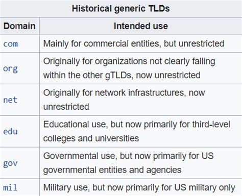 what are generic cctlds